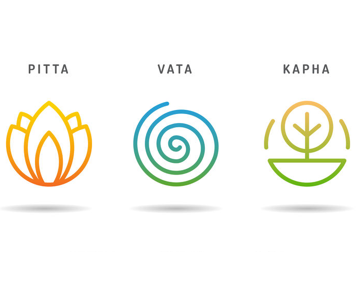 Illustration eines Ayurveda Tests zur Bestimmung des Dosha-Typs.